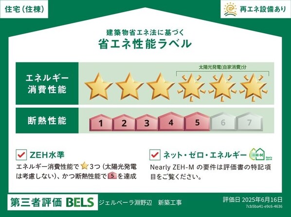 ジェルベーラ淵野辺の物件内観写真